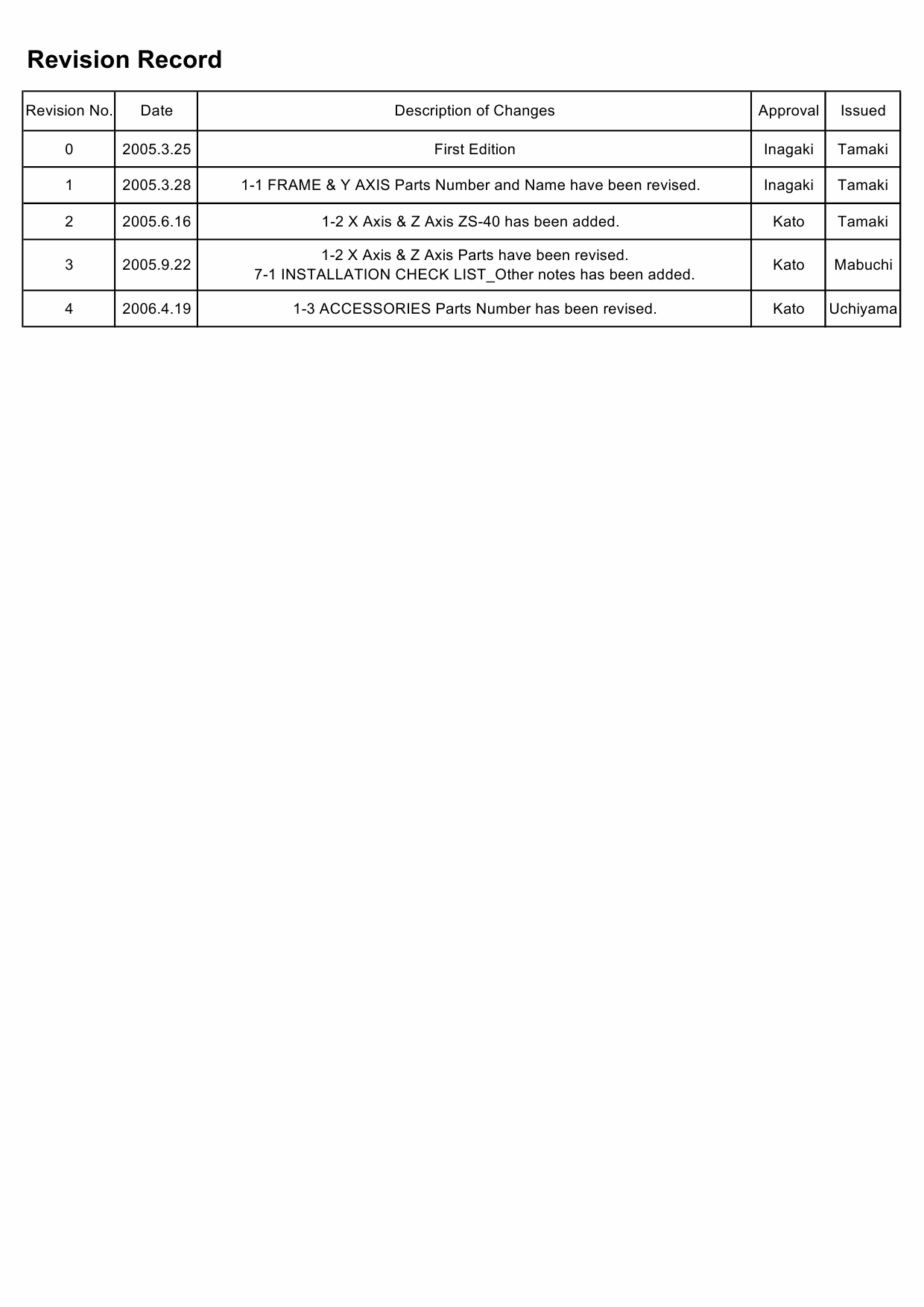 Roland MODELA MDX40 Service Notes Manual-2